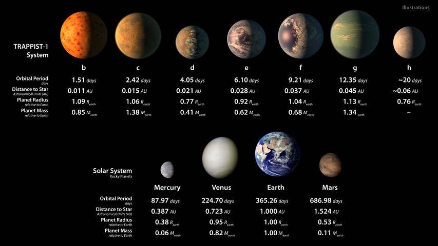 NASA發(fā)現(xiàn)3顆行星潛在生命，我們此生有望見(jiàn)到外星人嗎？｜美通社頭條
