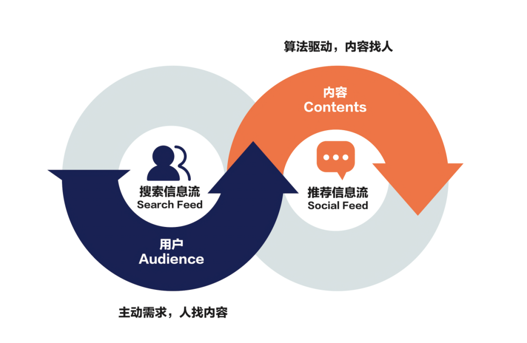 一招搞定，企業(yè)內容破圈 | 美通社新發(fā)布產品