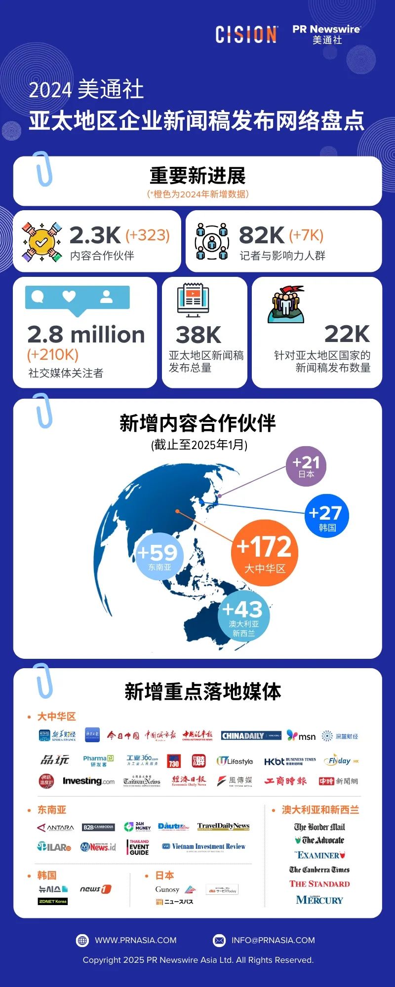 2025年企業(yè)新聞稿發(fā)布，美通社將帶來什么新價(jià)值？