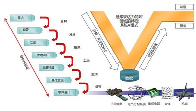 明導：采用數(shù)據(jù)連續(xù)性、設(shè)計自動化和 V 型系統(tǒng)來提升電氣設(shè)計